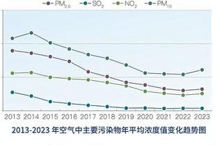 邮报：哈兰德受够食堂饭菜，叫曼城派人去挪威采购并学做三文鱼